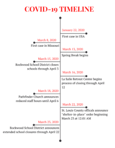 Quarantine journal COVID-19 Timeline