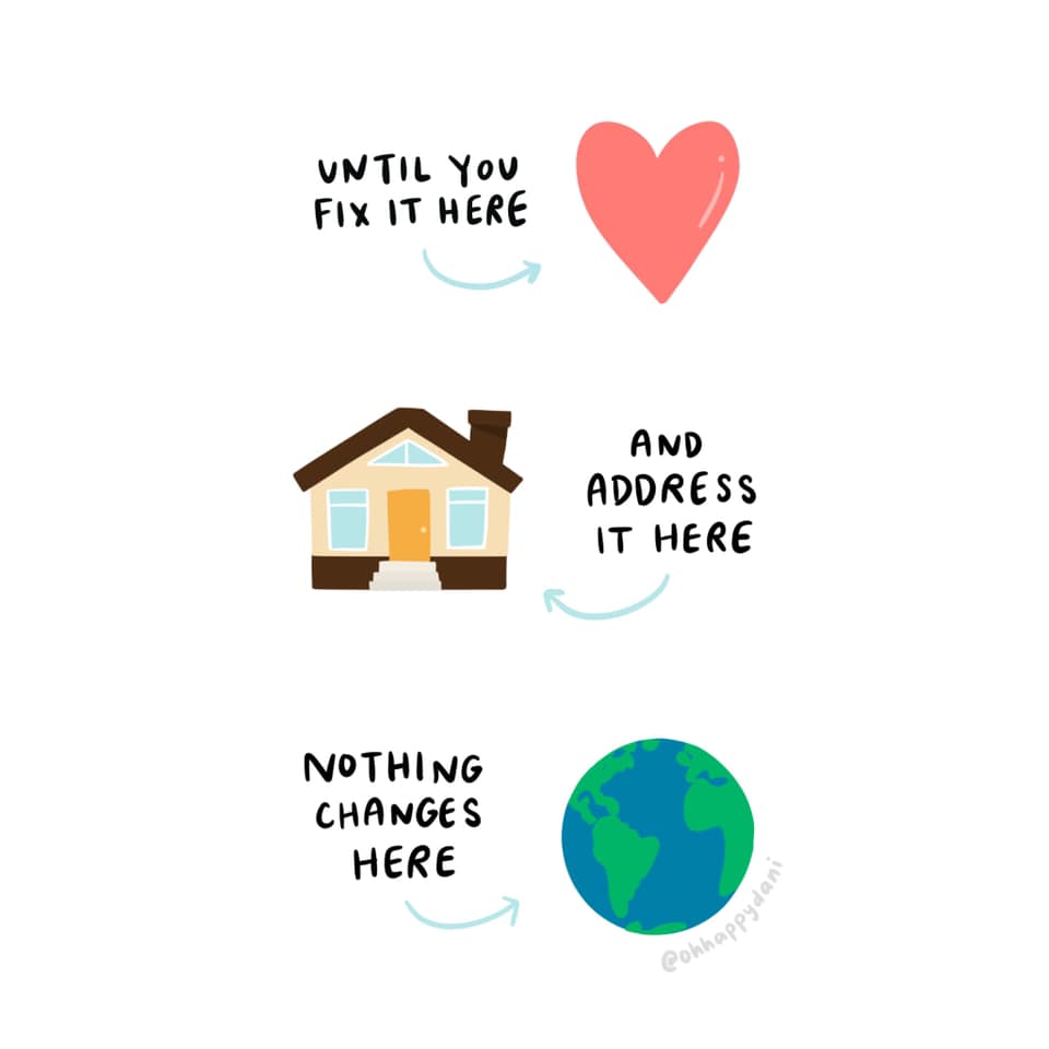 a heart, home, and globe symbolizing that racism needs to be addressed in our hearts, our homes, and across the world
